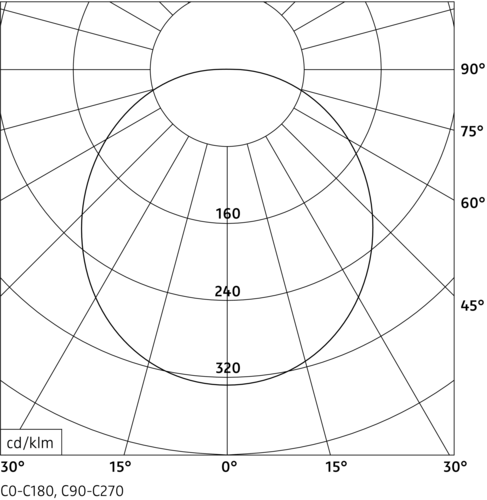 Lichtverteilung