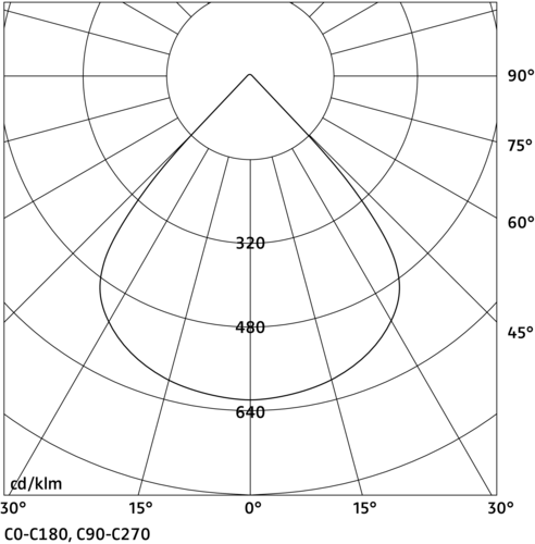 Lichtverteilung